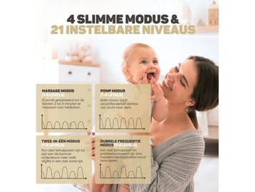 Vulpes Goods® BabyCare - Elektrische Draadloze Borstkolf -, Verzenden, Nieuw