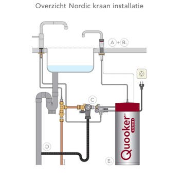 Quooker Nordic Round Twintaps met Combi Boiler RVS, Doe-het-zelf en Verbouw, Sanitair, Ophalen of Verzenden, Nieuw