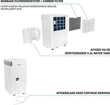 2dekans | VONROC Luchtontvochtiger – 40L/dag – 5,5L, Ophalen of Verzenden, Zo goed als nieuw