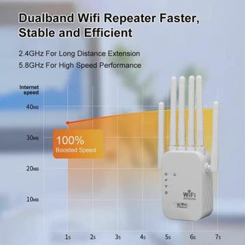 1200Mbps Dual-Band WiFi Repeater Extender - 5G/2.4G Signaal, Computers en Software, Verzenden, Nieuw
