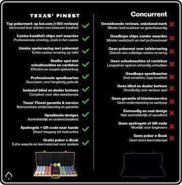 Texas Finest Golden Pokerset 500 zware Pokerchips - Casino, Ophalen of Verzenden, Gebruikt