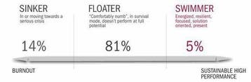 Sink Float or Swim - Scott Peltin 9783868811919, Verzenden, Zo goed als nieuw, Scott Peltin