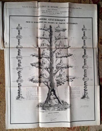 Document - Le Boucher - Parenté, Successions - Le Boucher J.