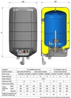 Nieuwe Keukenboiler - 10 of 15 liter - voor boven aanrecht, Minder dan 20 liter, Terugslagbeveiliging (TTB), Nieuw, Boiler