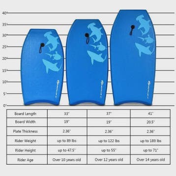 GOPLUS Bodyboard 37 inch met EPS Core - Ideaal voor Surfen e, Verzenden, Nieuw