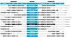 Vouwband Schwalbe Rocket Ron Performance TLR 27.5 x 2.25..., Fietsen en Brommers, Verzenden, Nieuw