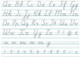 Schrijven in de basisschool Letter/Cijfer Wandkaart Linkshan, Boeken, Verzenden, Nieuw