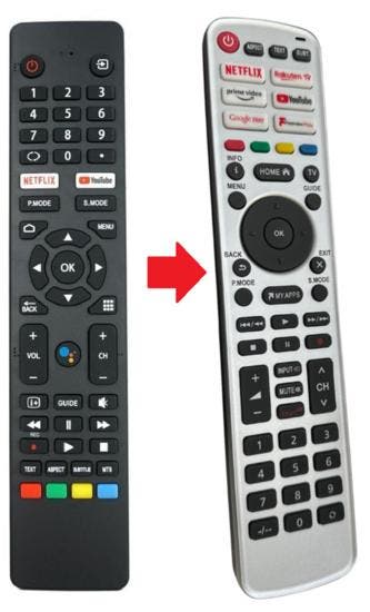 Alternatieve Polaroid Android TV afstandsbediening, Verzenden, Nieuw