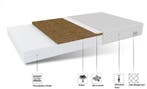 Europees Matras 80x180 | Koudschuim | Scherpe Prijs, Huis en Inrichting, Slaapkamer | Matrassen en Bedbodems, Eenpersoons, Nieuw