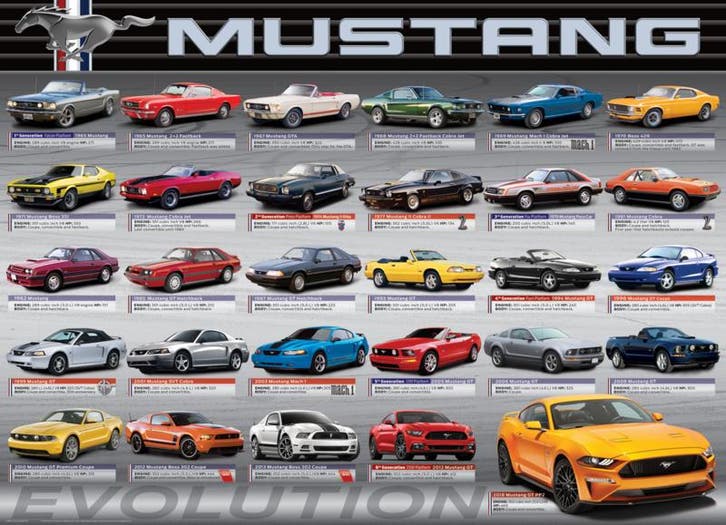 Ford Mustang Evolution (Voertuigen, Puzzels), Hobby en Vrije tijd, Denksport en Puzzels, Nieuw, Ophalen of Verzenden