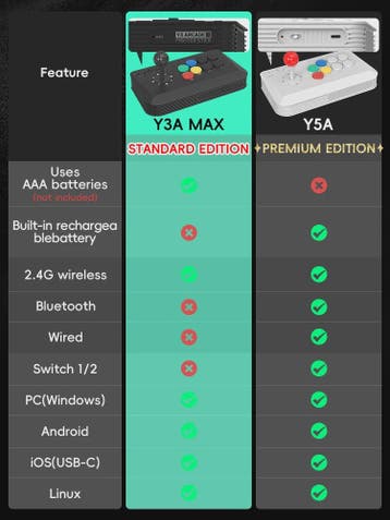 DATA FROG Y5A Arcade Fight Stick: Draadloze & Bedrade Contro, Verzenden, Nieuw