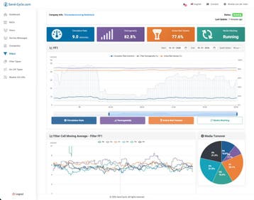 Maatwerk online Portals (AI, PHP, Laravel, Symfony), Nieuw