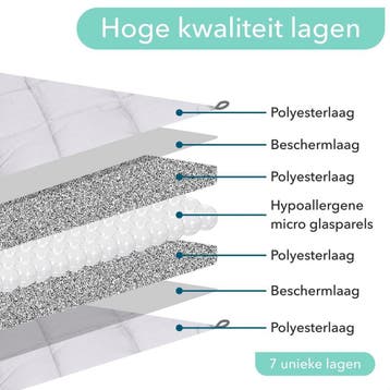 2dekans | Litollo Verzwaringsdeken 7 kg - Weighted blanket, Ophalen of Verzenden, Zo goed als nieuw
