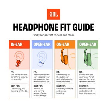 JBL Live Flex 3 True Wireless Button Headset met adaptiev..., Verzenden, Nieuw
