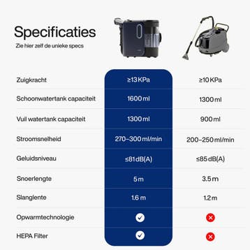 Samako Tapijtreiniger PRO 1800W – Stoomreiniger en, Ophalen of Verzenden, Zo goed als nieuw