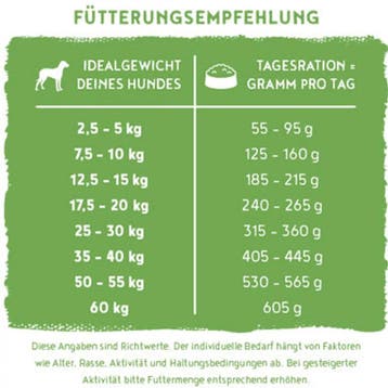 Bosch HPC Vegan Adult Hondenvoer - Aardappel & Erwt - 10 kg, Verzenden, Hond
