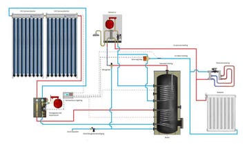 CV verwarming en tapwater zonneboiler 200L+ Prisma Pro 24, Verzenden, Nieuw