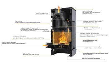 Aquaflame Vario Saporo cv-houtkachel Rood Handmatige, Verzenden, Nieuw
