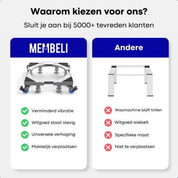Membeli Wasmachine Verhoger met Wieltjes - Wasmachine, Ophalen of Verzenden, Zo goed als nieuw