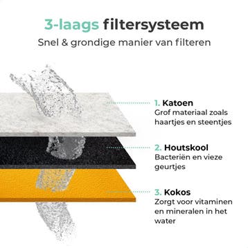 Cellavi 3 in 1 Waterfilters &amp; Filtersponsjes voor, Ophalen of Verzenden, Zo goed als nieuw