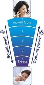 2dekans | Honeywell HY254E4 - Torenventilator - Zwart - Met, Ophalen of Verzenden, Zo goed als nieuw