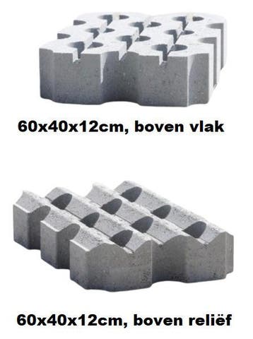 EXTRA VOORDELIGE grastegels grasbeton grasblokken grasdallen, Nieuw, Beton, 10 m² of meer, Overige typen