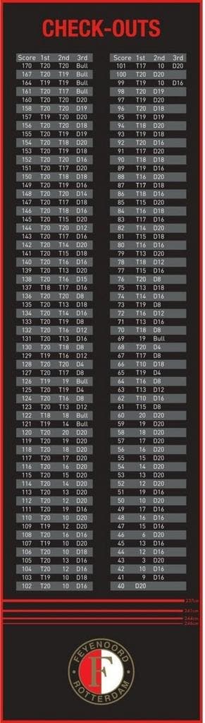 Feyenoord Dartmat Checkouts - 285 x 79 cm (Dart Mat), Ophalen of Verzenden, Nieuw, Overige typen