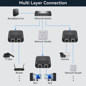 Gigabit RJ45 Netwerk Splitter 1000 Mbps (1-in-2-uit) met USB, Verzenden, Nieuw