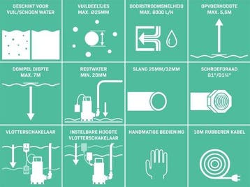 2dekans | VONROC Dompelpomp – Voor Vuil- & Schoonwater –, Ophalen of Verzenden, Zo goed als nieuw