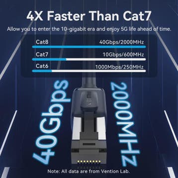 Vention CAT8 Ethernet Kabel - 40Gbps, 2000MHz - Hoge Snelhei, Verzenden, Nieuw