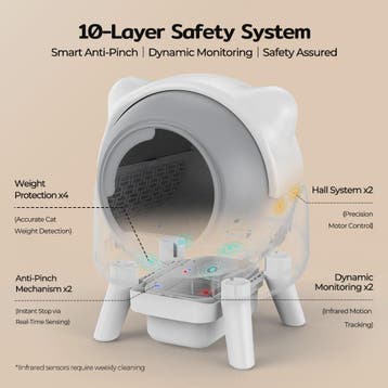 Automatische Zelfreinigende Kattenbak Amicura-X1 - Extra Gro, Verzenden, Nieuw