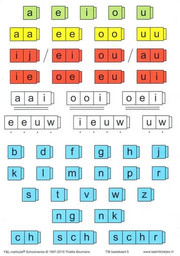 Taal in Blokjes Basiskaart 5 (per stuk), Verzenden, Nieuw