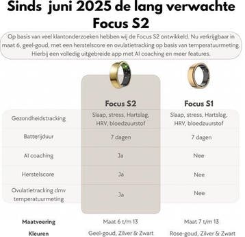 2dekans | Focus® S2 Smart Ring - Goud - Maat 8 - AI Coach -, Ophalen of Verzenden, Zo goed als nieuw