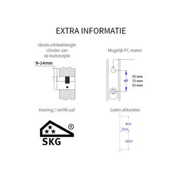 Achterdeurset vierkant Zenith compleet SKG3 met, Verzenden, Nieuw