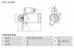 Startmotor / Starter BMW 1 (116 d,118 d,120 d,123 d), Ophalen of Verzenden, Nieuw
