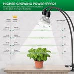 Groeilamp planten - Kweeklamp - Grow light - 20W - SANSI, Tuin en Terras, Kweekspullen, Verzenden, Zo goed als nieuw