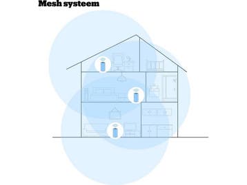 Google Nest WiFi - Router en WiFi Punt - Mesh Wifi - 2300, Computers en Software, Routers en Modems, Verzenden, Nieuw, Google