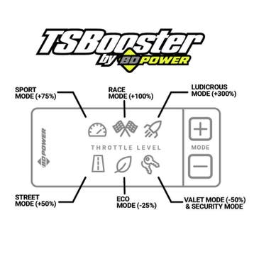 BD Diesel Throttle Sensitivity Booster - Dodge / Ford / Jeep, Ophalen of Verzenden, Nieuw