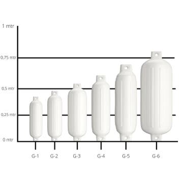 Polyform G series fender, Watersport en Boten, Ophalen of Verzenden, Nieuw, Zeilboot of Motorboot