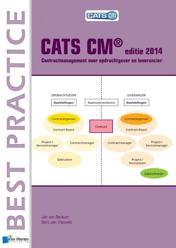 CATS CM Editie 2014 - Jan van Beckum 9789087537210, Verzenden, Gelezen, Jan van Beckum