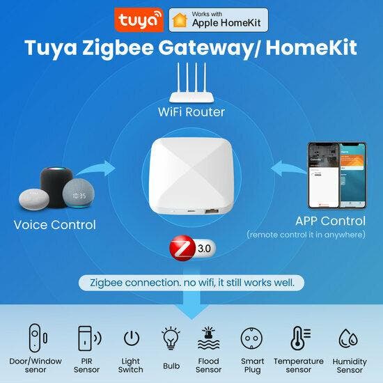 Zigbee Gateway 3.0 | Apple HomeKit | Radiatorknoppen & Verli, Doe-het-zelf en Verbouw, Thermostaten, Nieuw, Ophalen of Verzenden