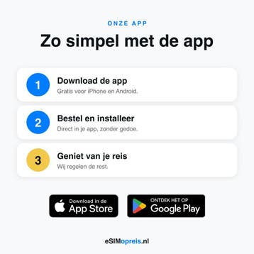 eSIM Marokko - Mobiel internet vanaf €4,99, Verzenden, Nieuw, Prepaidkaart