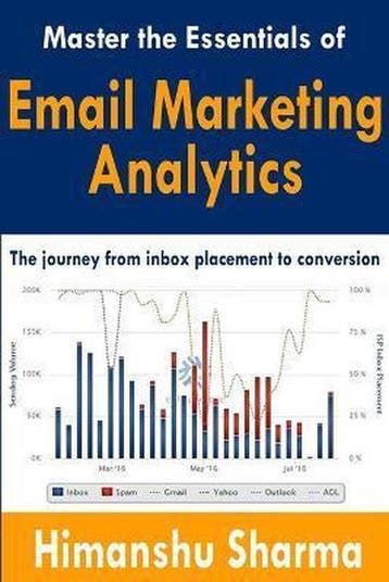 Master the Essentials of Email Marketing Analytics, Boeken, Verzenden, Gelezen, Himanshu Sharma