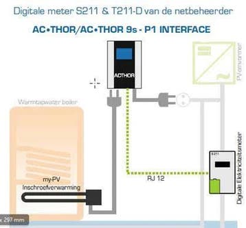 My-PV Dompel verwarmingselement 9 kW met instelbare, Verzenden, Nieuw