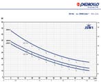 PEDROLLO FUTURE JETm 1C 230V 0,5pk 0,37kW, Tuin en Terras, Ophalen of Verzenden, Nieuw