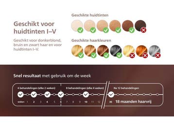 Philips Lumea BRI950/02 - IPL Ontharingsapparaat - SkinAI -, Verzenden, Nieuw