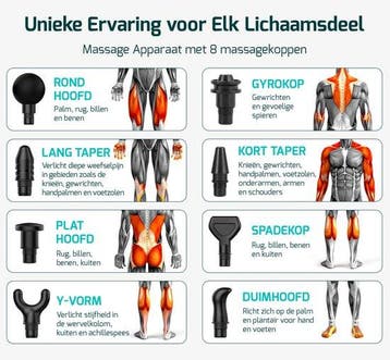 2dekans | FITAGE Massage Gun Mini - 8 Opzetstukken -, Ophalen of Verzenden, Zo goed als nieuw