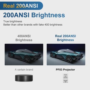 PANDA PF03 Mini Projector: Full HD, Android 9.0, Wifi6, 200, Verzenden, Nieuw
