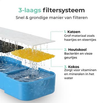 Cellavi 3 in 1 Waterfilters &amp; Filtersponsjes voor, Ophalen of Verzenden, Nieuw