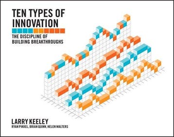 9781118504246 Ten Types Of Innovation | Tweedehands, Verzenden, Gelezen, Larry Keeley